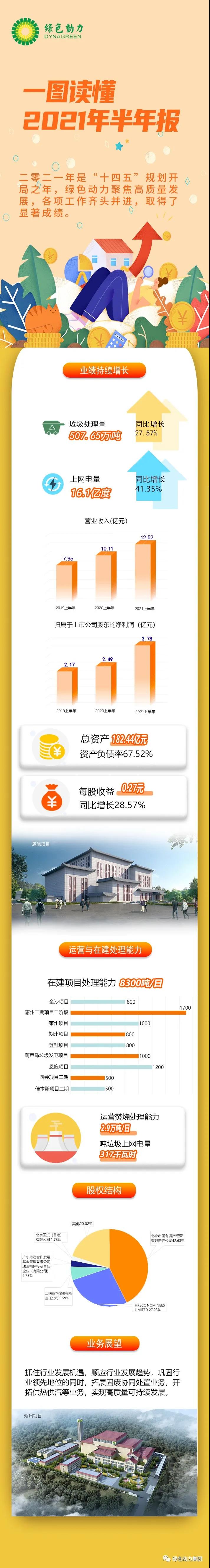 一图读懂db旗舰厅2021年半年报！