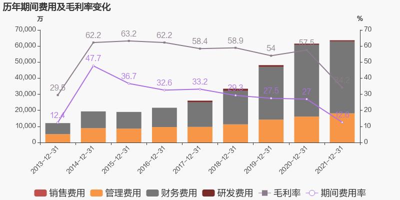 「图解年报」db旗舰厅：2021年归母净利润同比增长38.6%，约为7亿元