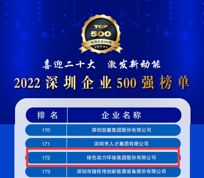 2022深圳企业500强发布，db旗舰厅大幅跃升近百位